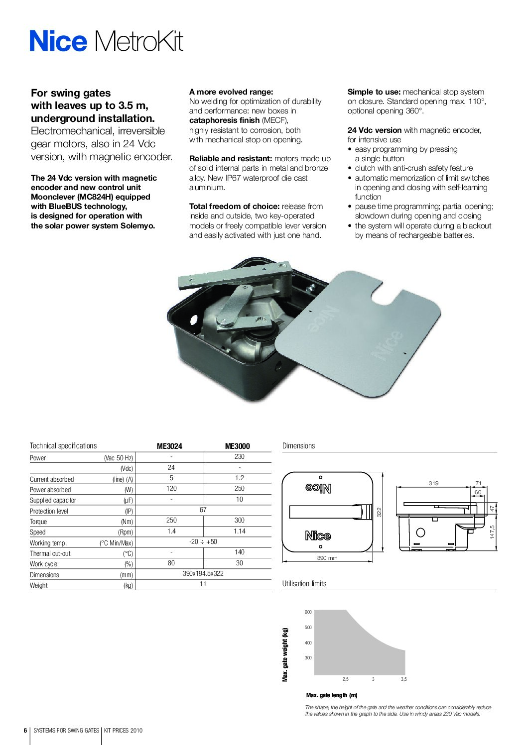 METROKIT2 Manual