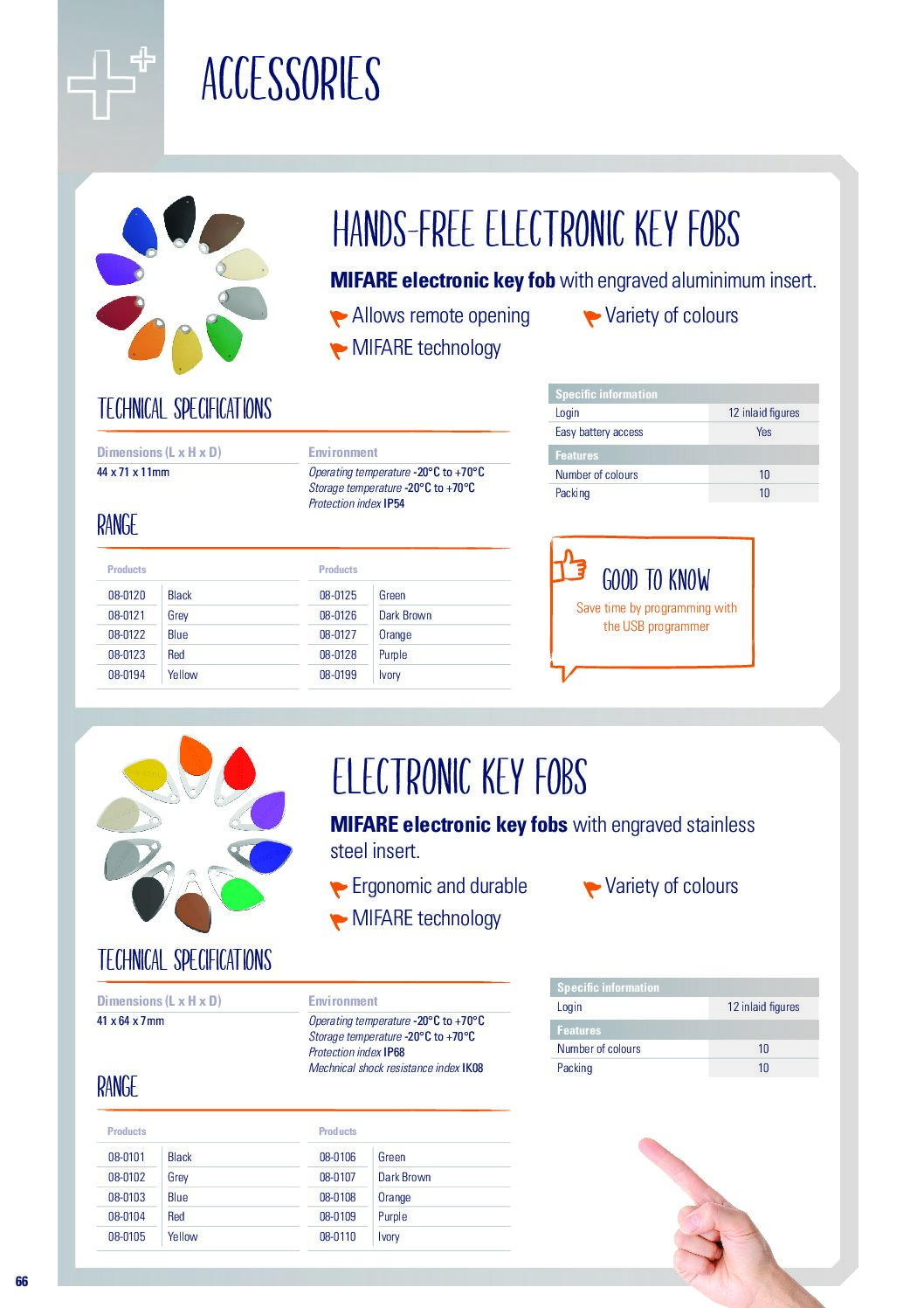 Intratone 08-0120 Datasheet
