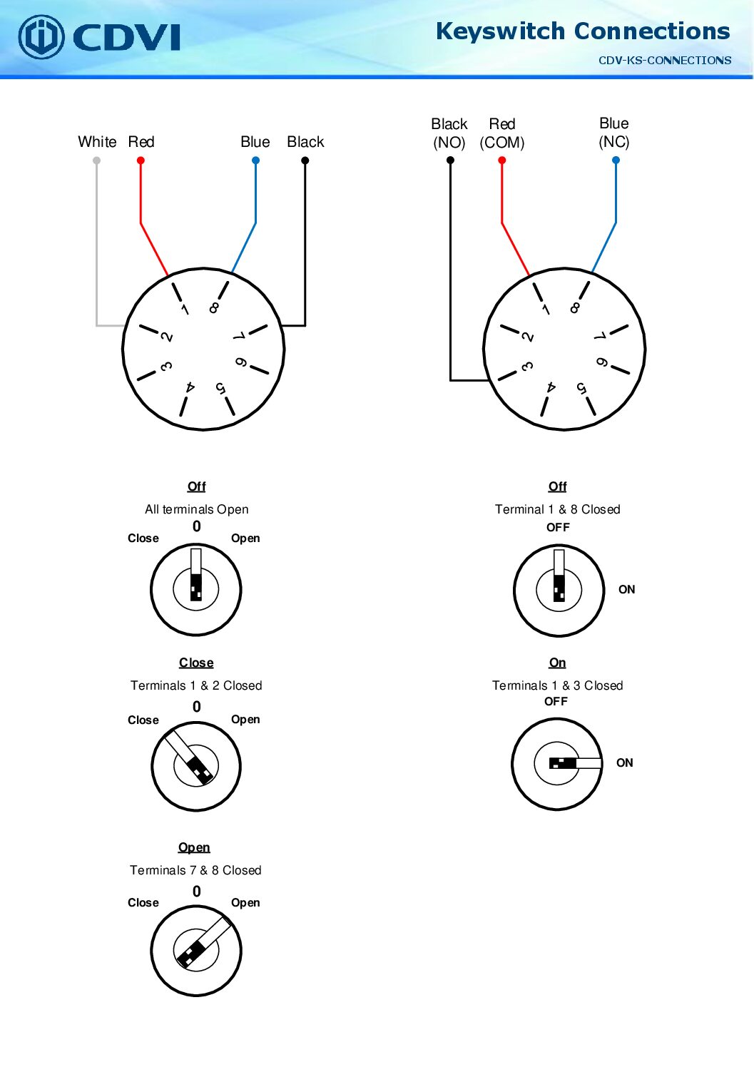 CDVI SSMAKA Connections