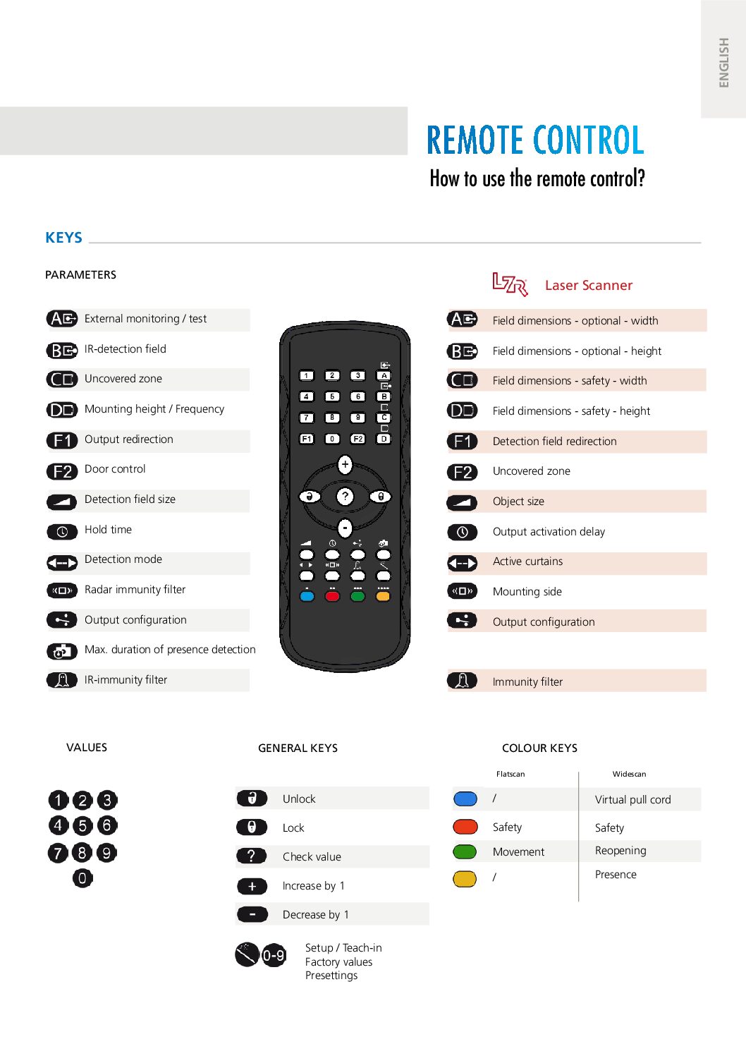 BEA Remote control manual
