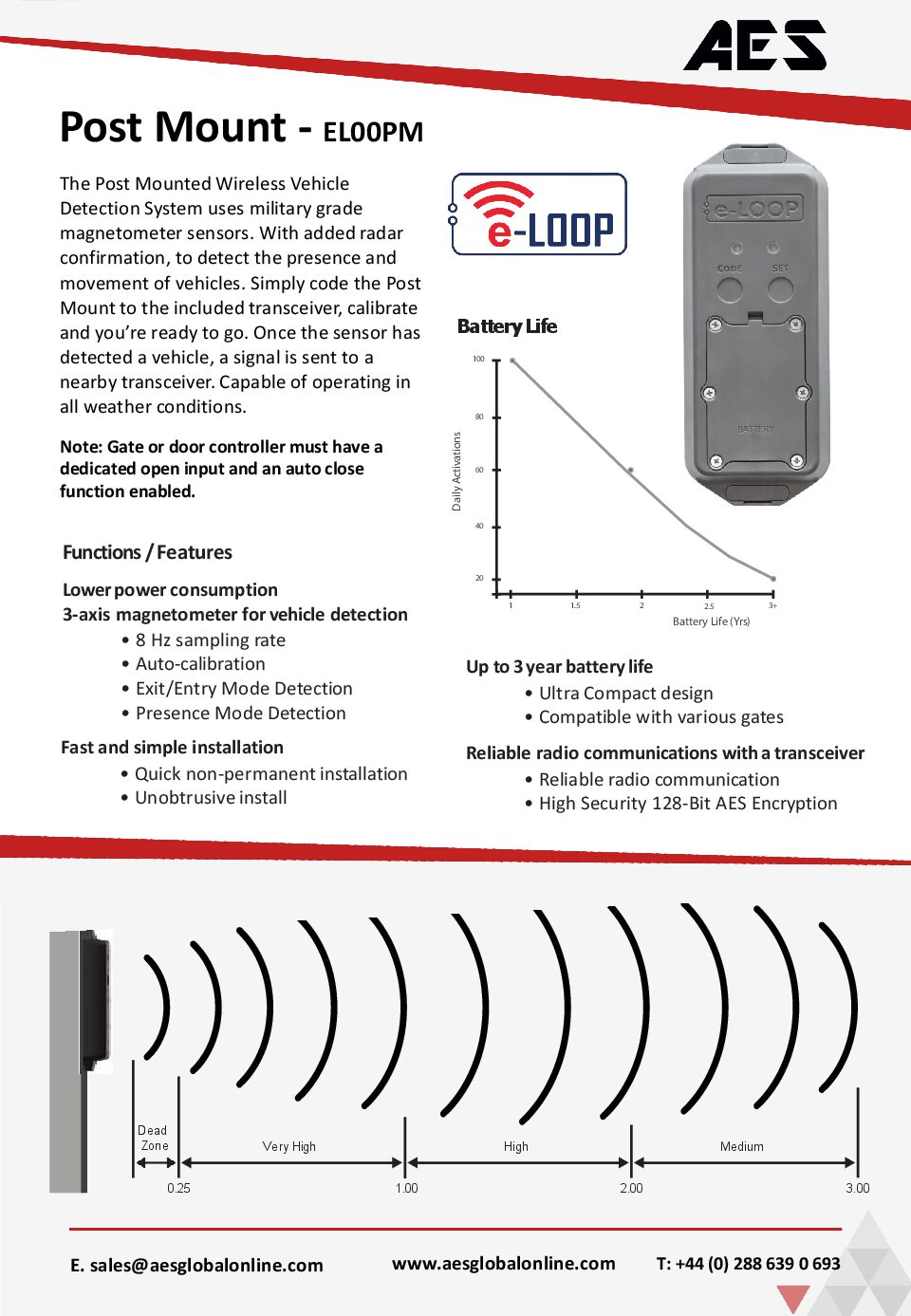 E-Loop EL00P Post Mount datasheet