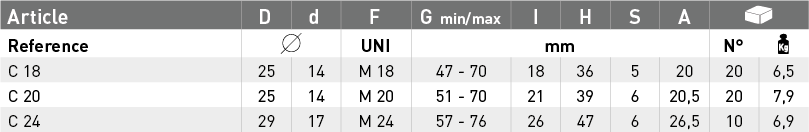 c18_table.png