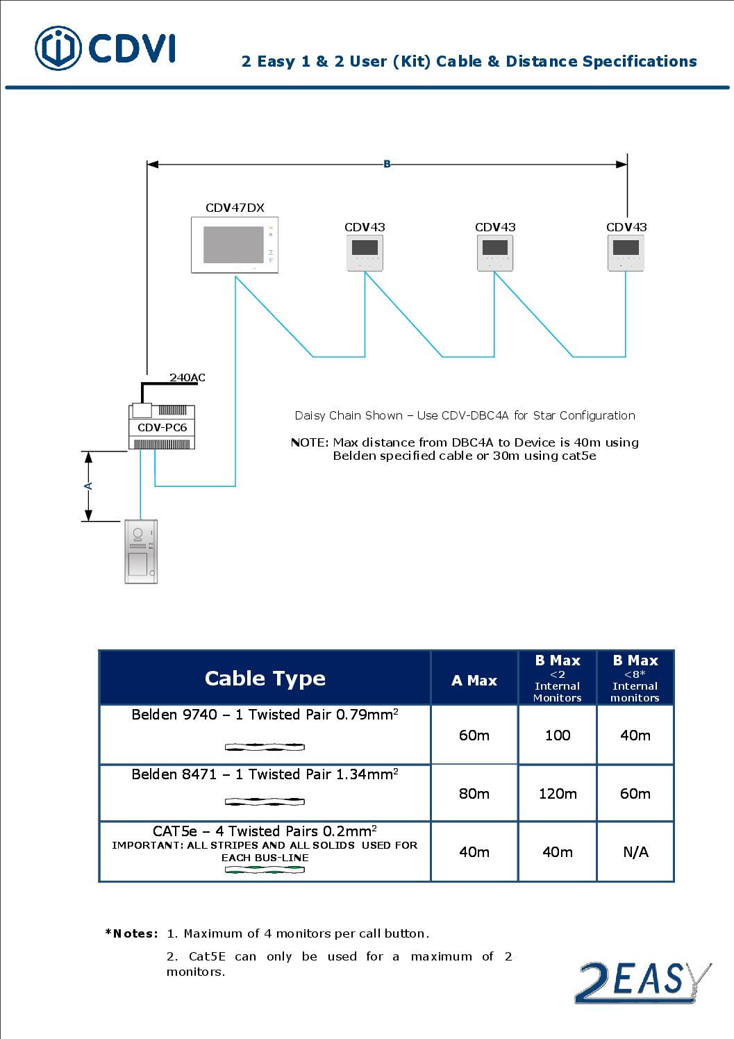 CDVI CDV4796KP-DX Cable Specs
